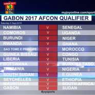 Afcon 2017 qualifiers: What to expect from around Africa