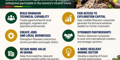 Why Ghanaian Exploration Companies Deserve a Place in the National Mining Strategy