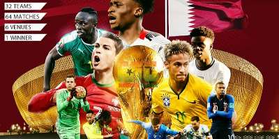 The Recognition Of The Universality Of Human Rights: Fifa World Cup Or Qatar World Cup?