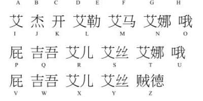 Correction: English Alphabet in Chinese