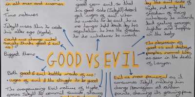 The Dialectics Of Good And Evil