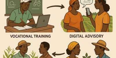 Empowering Farmers: Education, Extension Services, and Capacity Building for Agricultural Technology