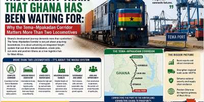 Why the Tema–Mpakadan Corridor Matters More Than Two Locomotives