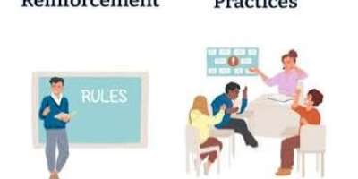 Image via Strobel Education