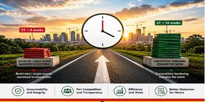 “Competitive Tendering as the Norm”: Assessing Ghana’s Amended Public Procurement Act and the Risk-Reward of Faster Procurement Cycles
