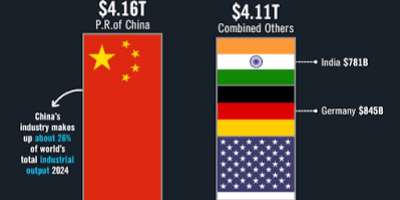 U.S. Pursues Alexander Hamilton To Achieve Economic Hegemony vs China: Can It Succeed? Africa and the World