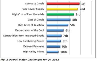 The Top 10 Challenges Of Special >> Agi Outlines Top 10 Challenges Facing Business The Top 10 Challenges Of Special >> Agi Outlines Top 10 Challenges Facing Business