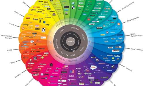 6 guide to Social media for lawyers in Ghana