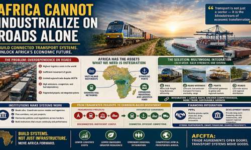 Africa Cannot Industrialize on Roads Alone