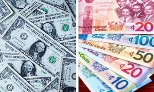 September 23: Cedi sells at GHS12.20 on forex market, GHS11.58 on BoG interbank