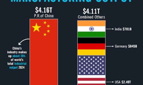 U.S. Pursues Alexander Hamilton To Achieve Economic Hegemony vs China: Can It Succeed?  Africa and the World