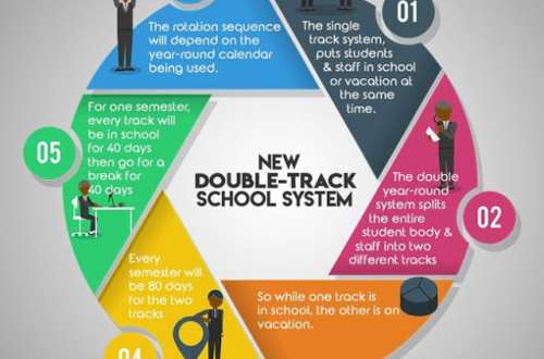 what is double tracking what is double tracking