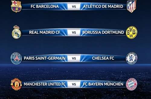 UEFA Champions League 2009-10 Group Stage Draw Released