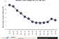Ghana’s inflation falls to 4.6% in July as food price pressures ease