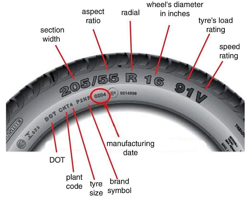 see-how-to-know-if-your-car-tyre-has-expired