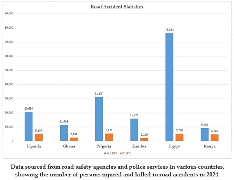 Why road accidents are deadlier than nuclear power plants
