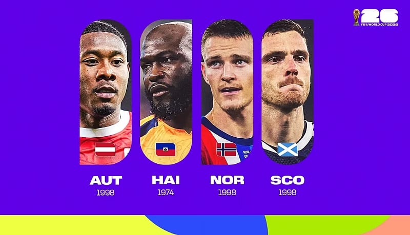 The nations relishing long-awaited World Cup returns