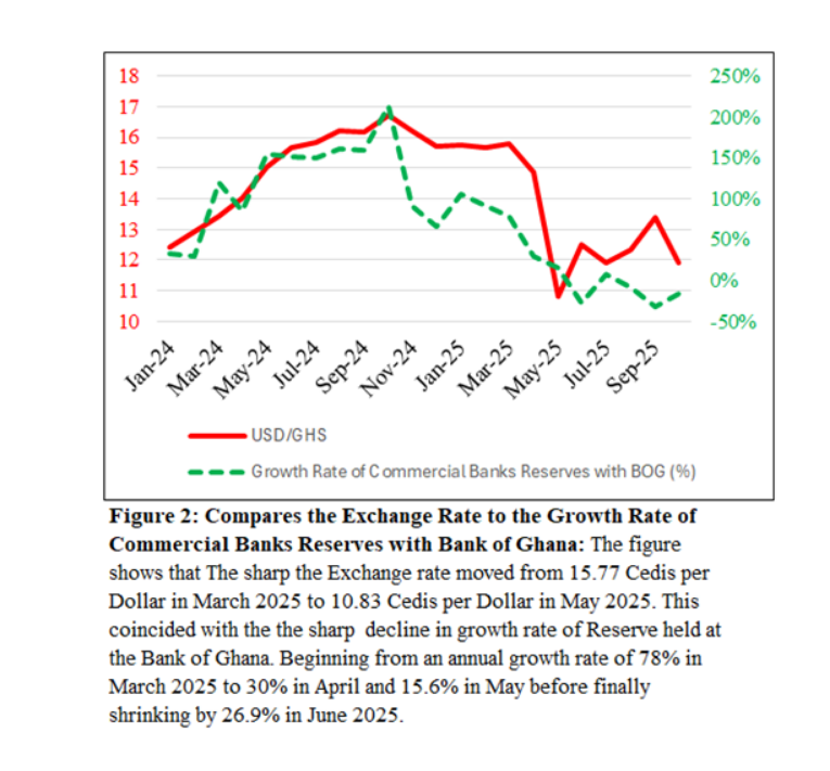 Relative Rates Monetary Policy, Exchange Rate Stability, and the Lessons from Ghana’s ...