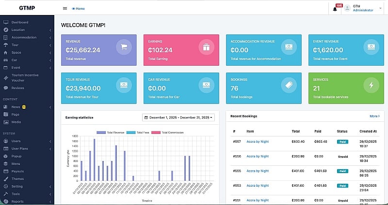 GTDC unveils strong early results from digital tourism platforms