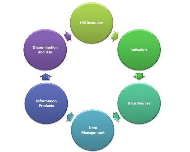 IMPROVING THE HEALTH INFORMATION SYSTEM HIS OF GHANA