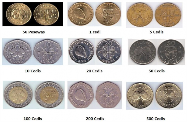 Evolution of the Local Currency: Sixty-Six Years after Independence