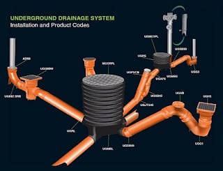 Ghana Needs Underground Drainage System To Boost Its Tourism Industry