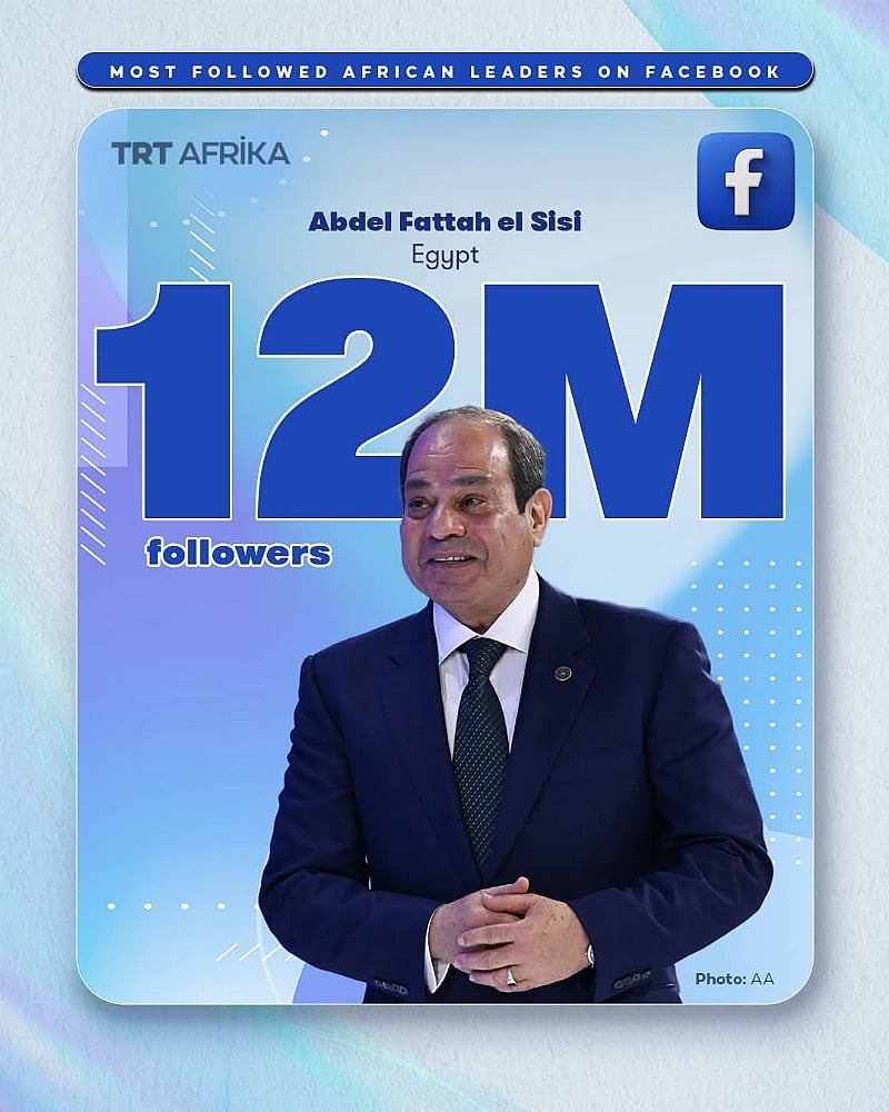 African Leaders' Growing Digital Presence on Facebook (Meta)