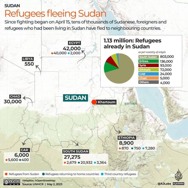 Sudan’s Silent War: A Crisis the World Refuses to See