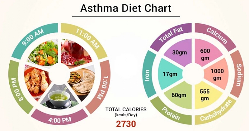 The Asthma Diet What You Eat Definitely Makes A Difference