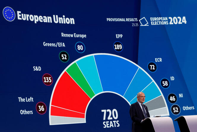 The EU Elections: The March of the Right