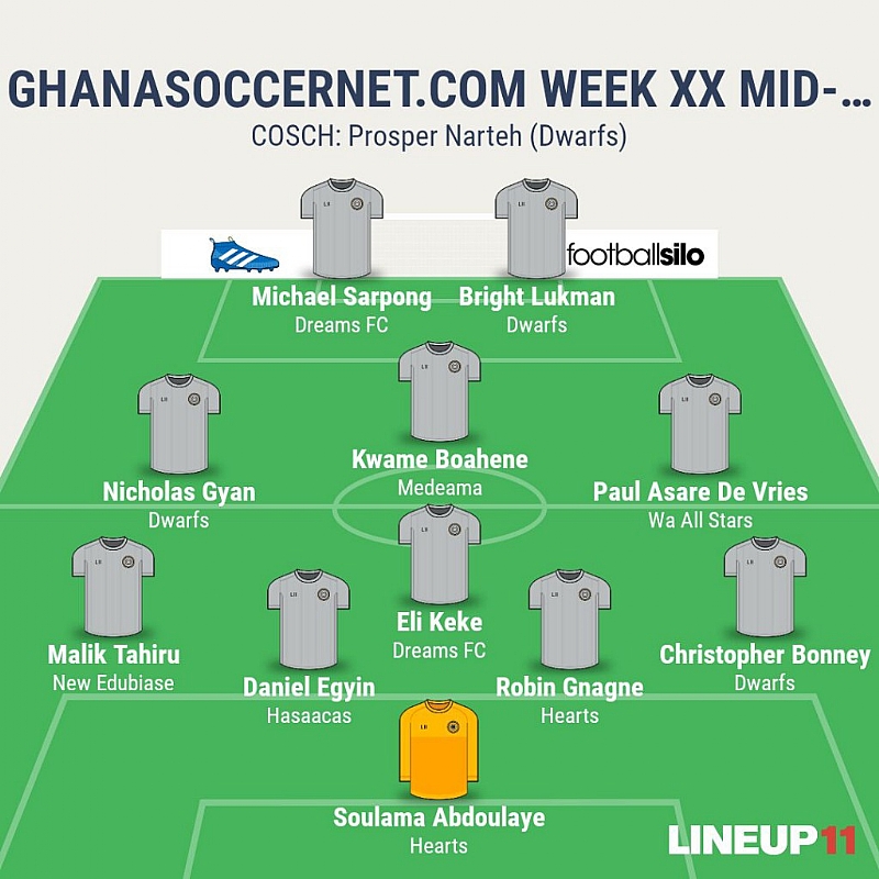 GHANAsoccernet.com Week XX Mid-Week Team; Bright Lukman, Michael ...