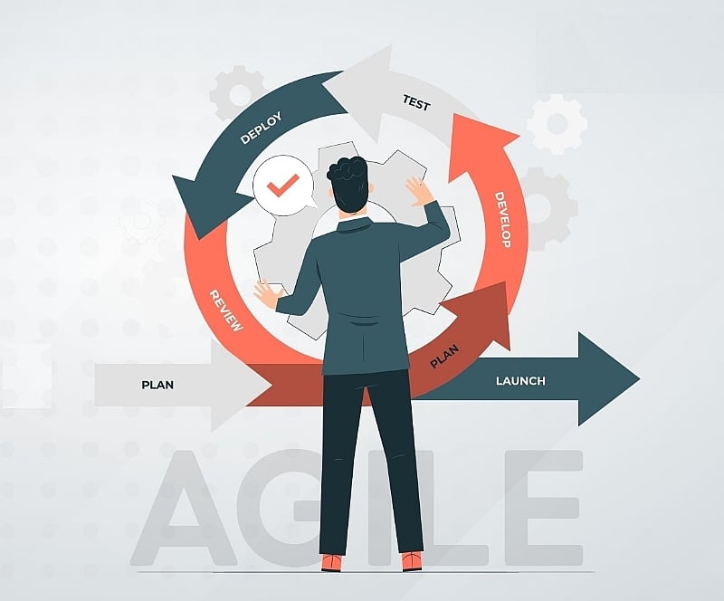 Agile Practices: A Supply Chain Factor