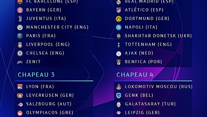 PSG draw Real Madrid in Champions League group stage