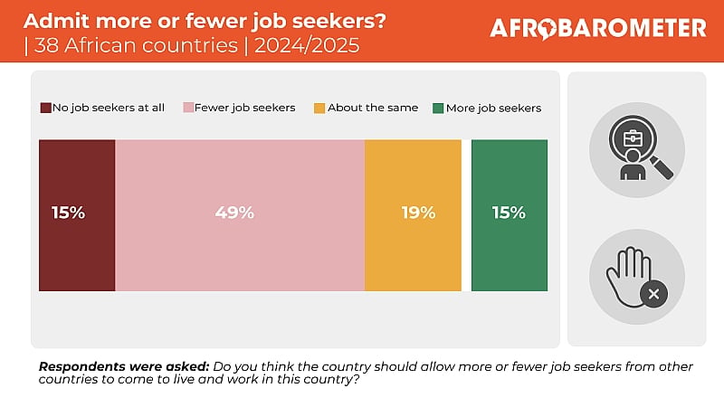 Most Africans express tolerance for ethnic, religious, and national differen