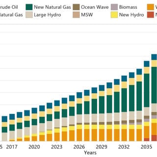 Are Ghana's Electricity Demand Forecasts Keeping Pace With Structural Changes In The Economy?  Evidence from the 2026 Energy Outlook
