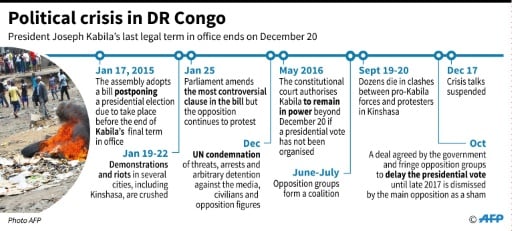 DR Congo: A Timeline Of Deadly Political Crisis