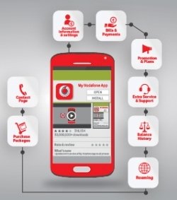 My Vodafone App introduced for consumers