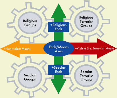 God, Favoritism, And Terrorism: The Historical Roots And Legacy Of ...