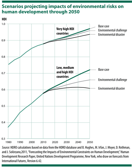 Environmental trends threaten global progress for the poor, warns 2011 ...