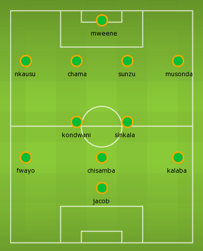 Zambia Press Leak Lineup To Face Ghana In World Cup Qualifier