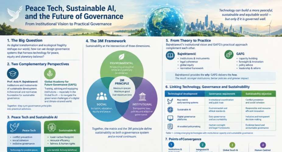 Peace Tech, Sustainable AI, and the Future of Governance
