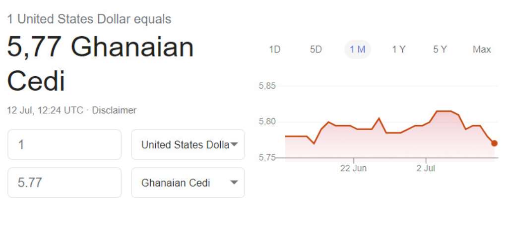 The Demand Side Of The Exchange Rate