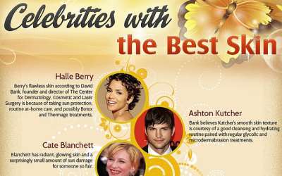 Celebrities With The Best Skin