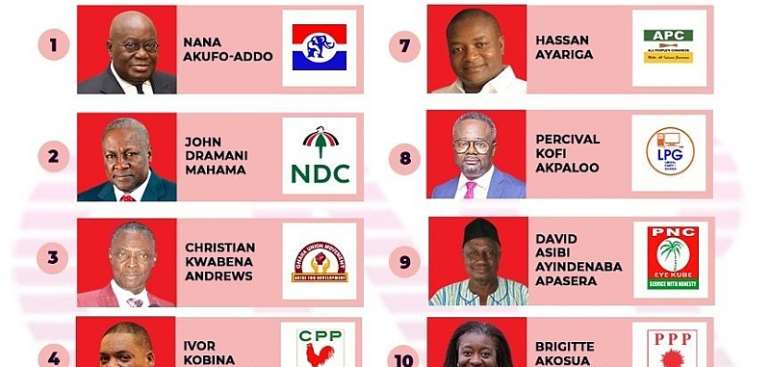 Ballot Position Not Indicator Of Election Victory – UG Senior Lecturer