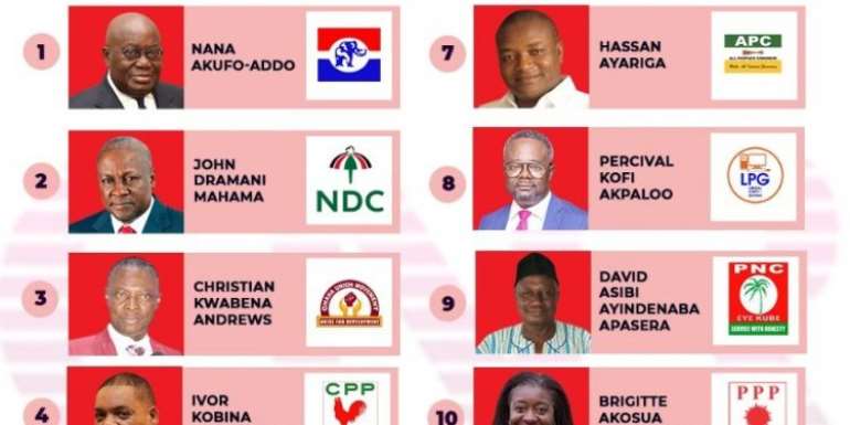 Ascribing Luck To The Position Of A Presidential Candidate On The Ballot Paper: A Much Ado About Nothing