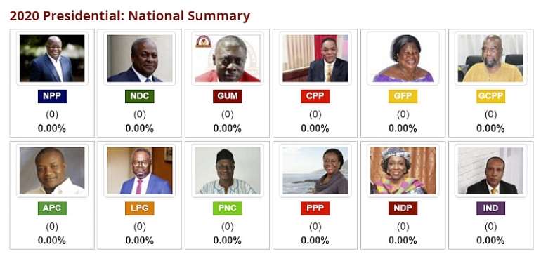 Are the Smaller Parties’ and Independent Presidential Candidates Delusional?