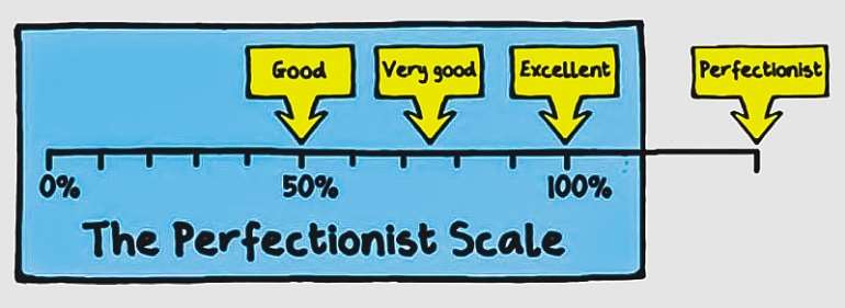 Perfectionism – The Perfect Enemy of an Entrepreneur.