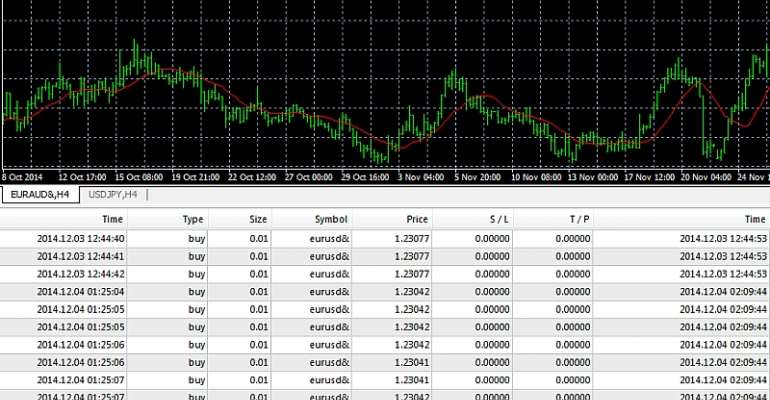 forex trading in ghana