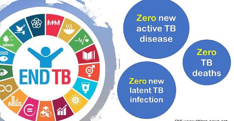TB is preventable & curable: Zero new infection & zero deaths must become a reality