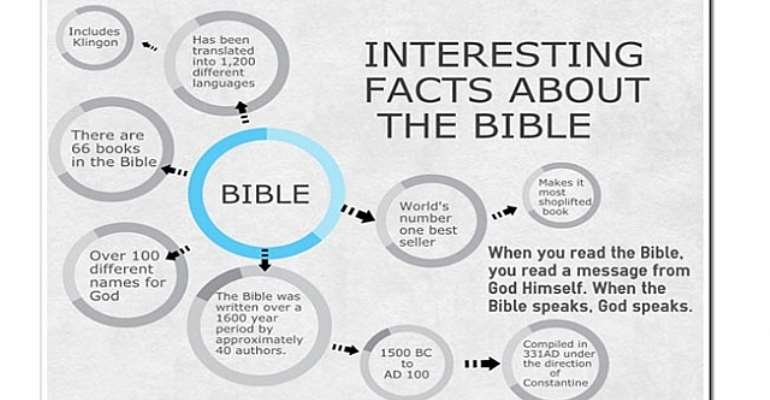 pin-on-religion-truths-bible-facts